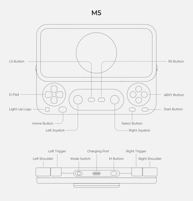 Abxylute M5 controller layout.