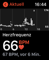 Heart frequency over time