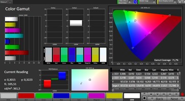 CalMAN DCI-P3 color space