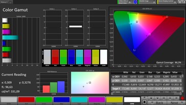 Color space coverage sRGB