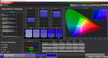 Saturation (Color mode: Intensive, Temperature: Neutral, Target Color Space: sRGB)