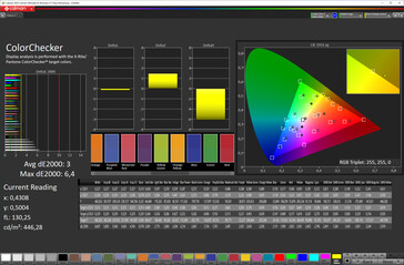 Colour accuracy (Colour space: sRGB, Mode: Original)