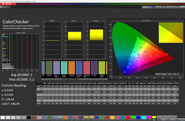 Colors (mode: natural, color temperature: adjusted; target color space: sRGB)