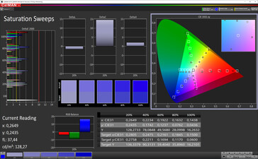 Saturation sweeps (target color space: sRGB)