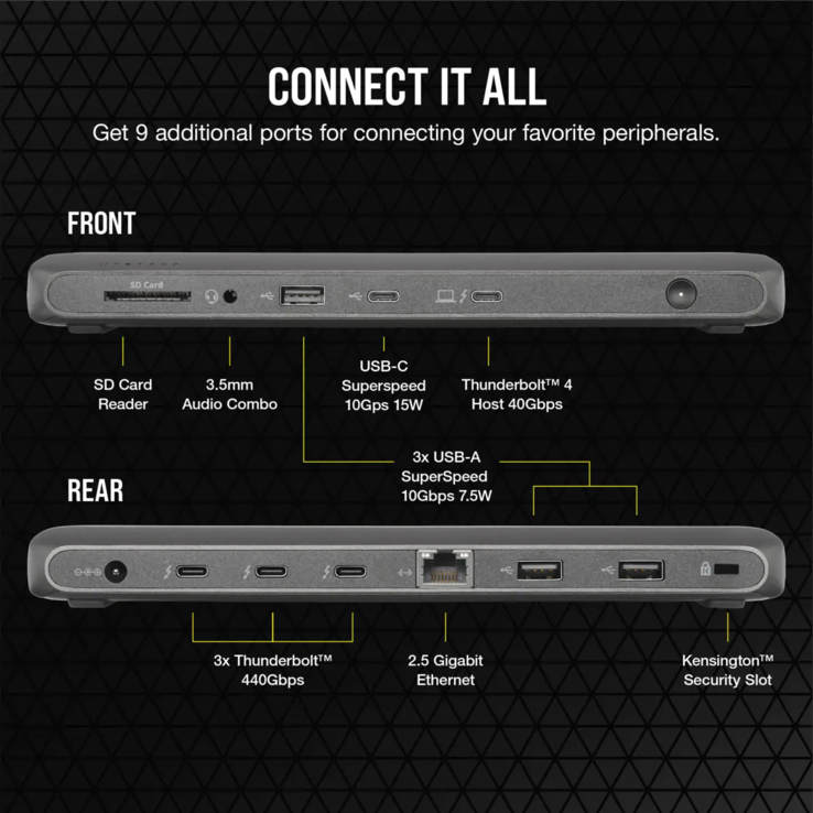 The Corsair TBT200 Thunderbolt 4 Dock. (Image source: Corsair)