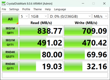 Lexar Express card in the RW540 reader.