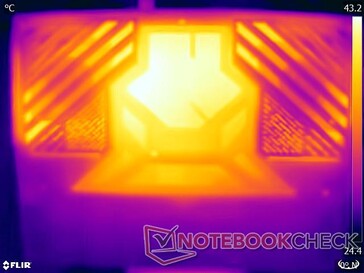 System idle: Bottom