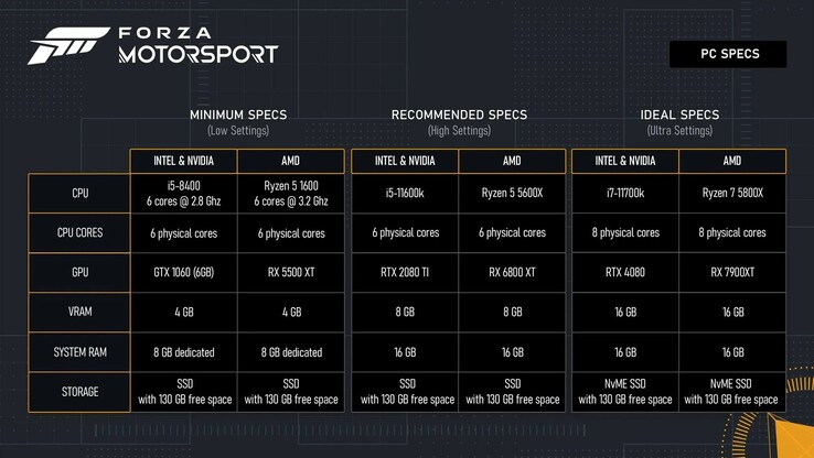 Forza Motorsport PC system requirements (image via Forza.net)