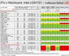 Fujitsu document detailing new T and F-series Intel CPUs. (Source: Fujitsu)