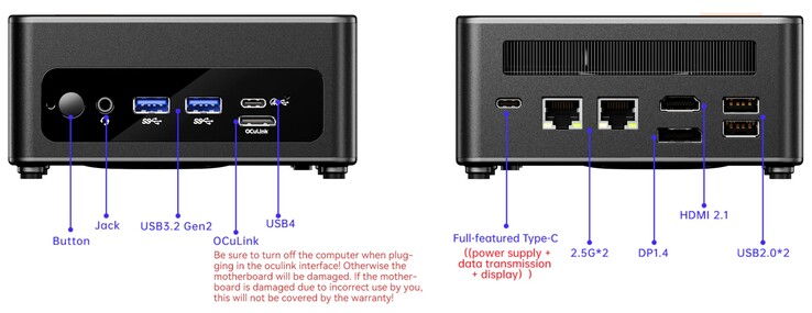The external connections on the Aoostar GEM12 (Source: Aoostar)