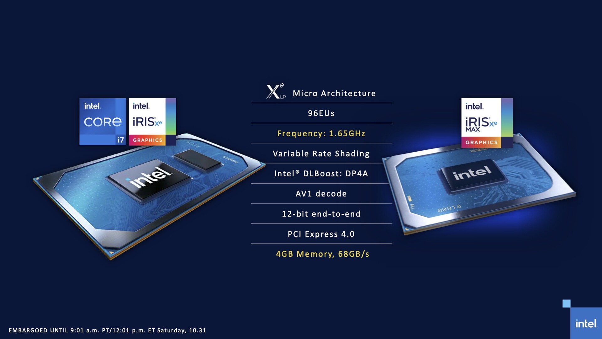 Intel details Iris Xe Max dGPU for Tiger Lake laptops — no SLI-esque ...