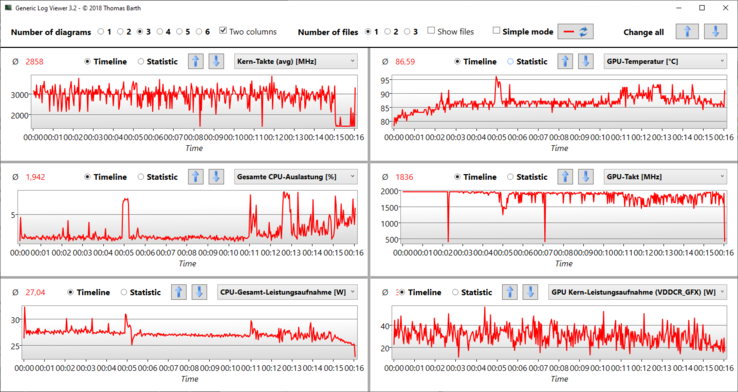 Log: Witcher 3 at Ultra settings and FHD