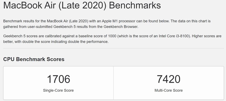 MacBook Air Late 2020 with M1 average. (Image source: Geekbench)