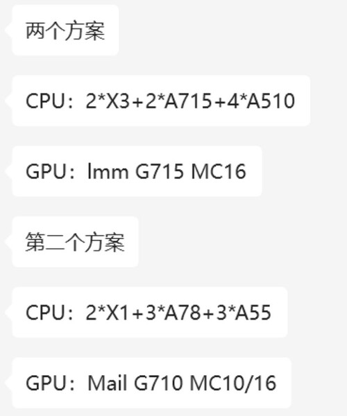 Potential specifications of Kirin's new SoCs (image via Twitter)