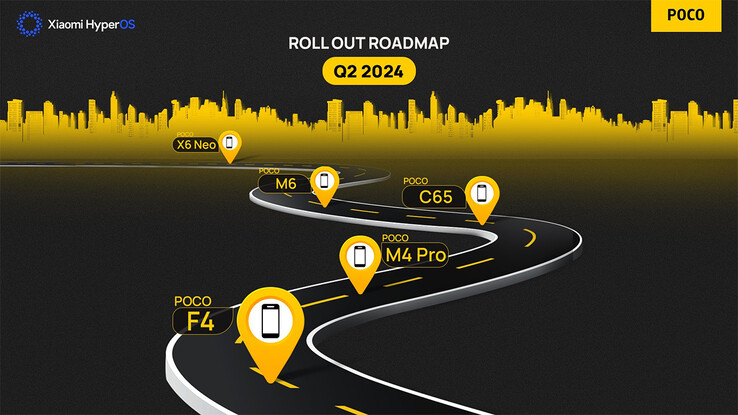POCO phones planned to get HyperOS in Q2 2024 (Image source: POCO)