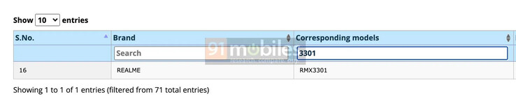 The possible GT2 Pro (Global Edition) allegedly finds its way onto the BIS database. (Source: 91Mobiles)