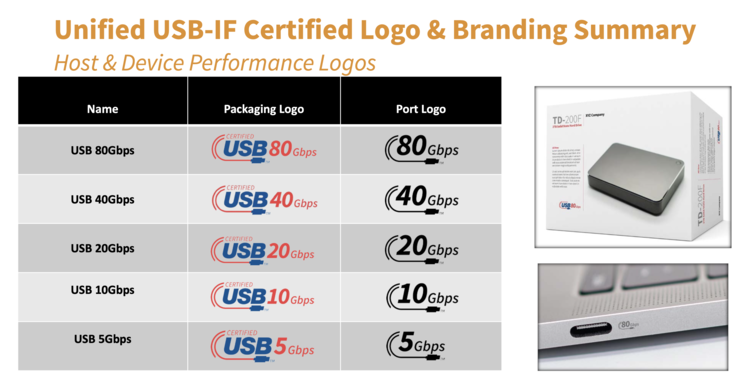 برای هاست و مشتریان، فقط مشخصات سرعت برای لوگوها اعمال می شود.  (تصویر: USB IF)