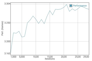 GFXBench T-Rex battery test