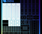 Apple M4 (8 cores) Processor - Benchmarks and Specs