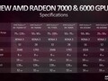 AMD Radeon RX 6450M GPU - Benchmarks and Specs