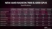 AMD Radeon RX 6550S