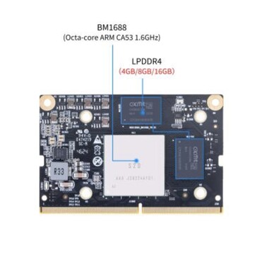 (Image source: Banana Pi)