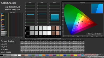 HP laptop ColorChecker before calibration