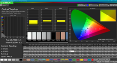 ColorChecker after calibration