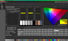 ColorChecker after calibration