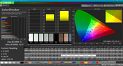 CalMAN ColorChecker