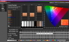 Color analysis (pre-calibration)