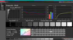 Grayscale after calibration