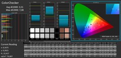 ColorChecker calibrated