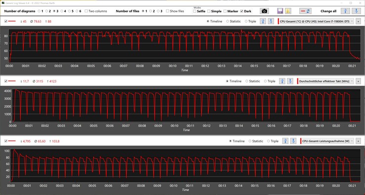 CPU metrics during the Cinebench R15 loop