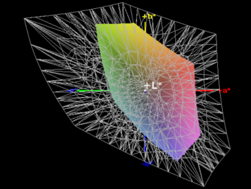 color space coverage - 36% of AdobeRGB