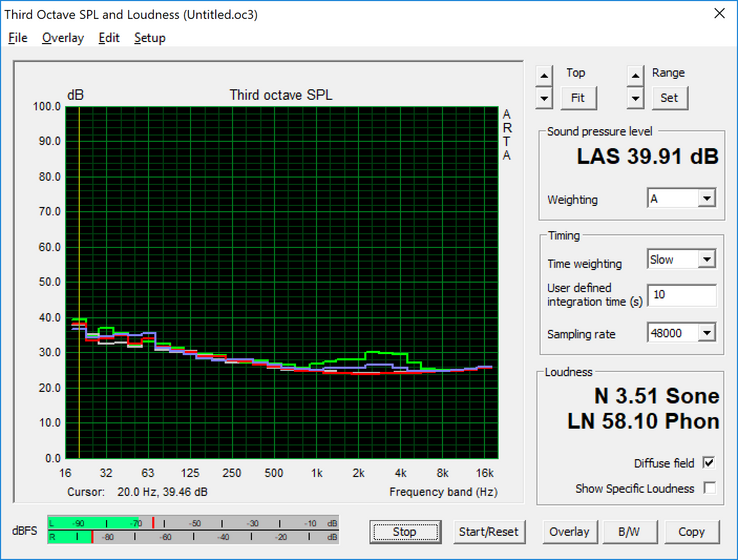 Fan noise profile