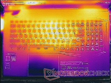 System idle (top)