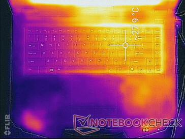 System idle (top)