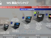 The 2025 Lenovo ThinkPad workstation lineup (source: Lenovo/ITMedia)