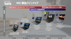 The 2025 Lenovo ThinkPad workstation lineup (source: Lenovo/ITMedia)