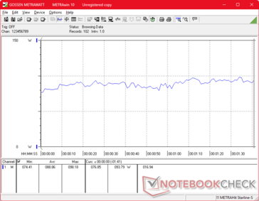 3DMark 06 consumption