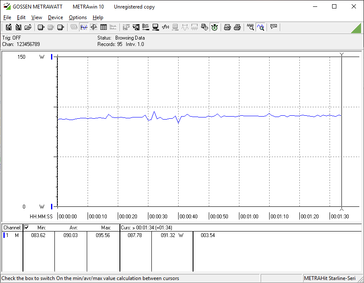 Constant power consumption when running Witcher 3