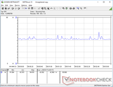 Witcher 3 Ultra settings power consumption