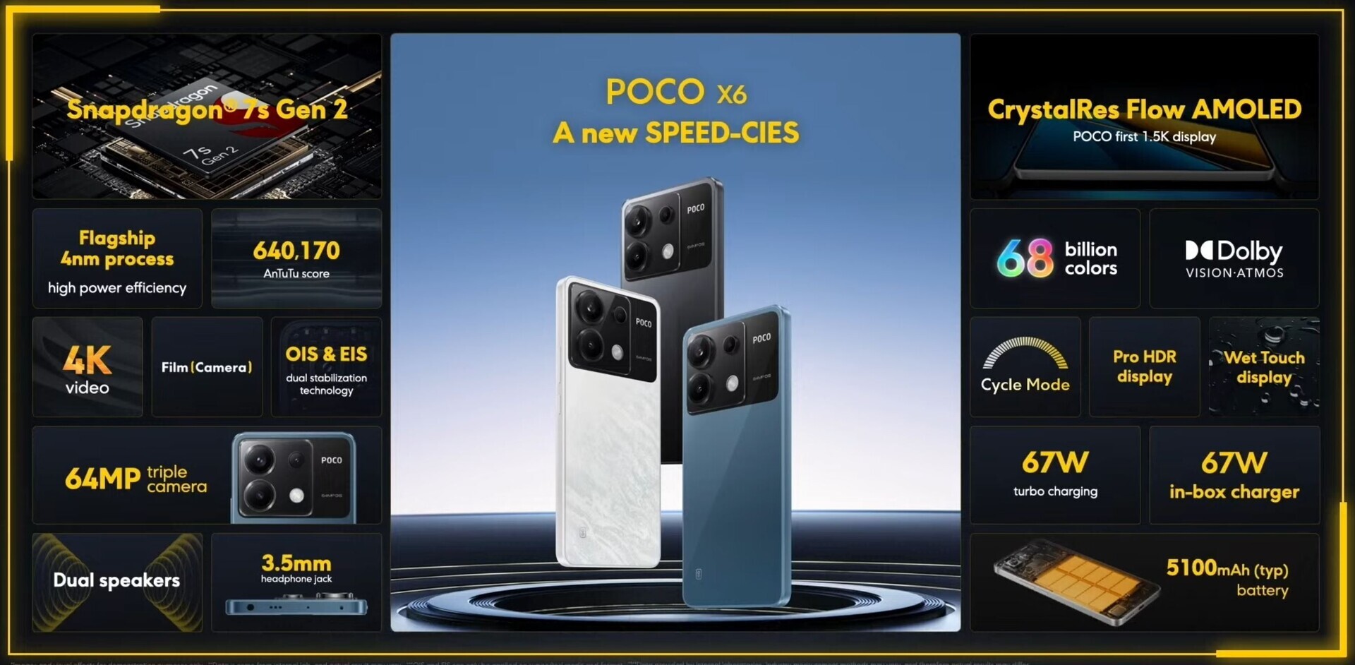 Poco X6, Poco X6 Pro 5G: Did Poco Just Kill Redmi Note 13 Pro Models?