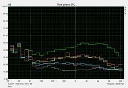 Fan noise characteristics