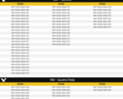 List of NVIDIA GeForce and Quadro cards for EEC certification. (Source: Videocardz)