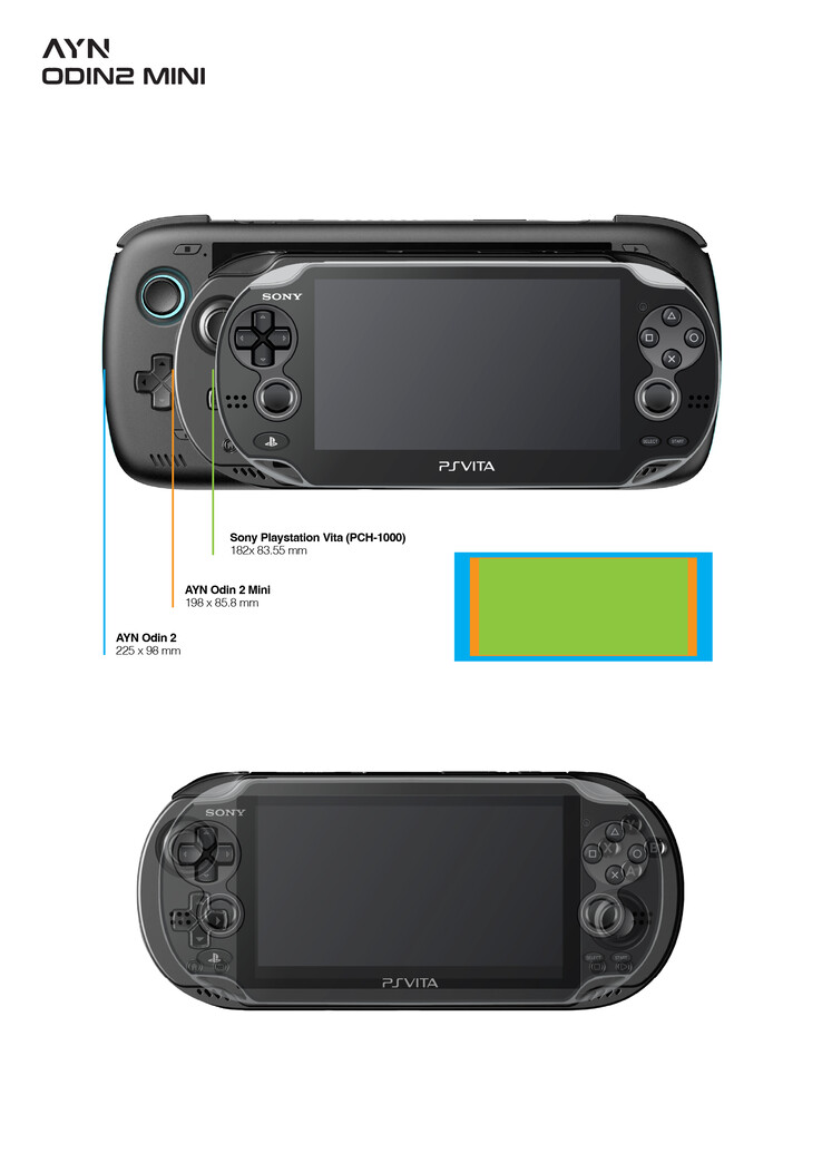 (Image source: AYN Technologies)