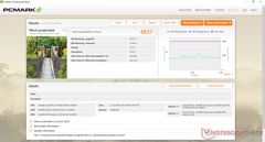 PCMark 8 Work Accelerated