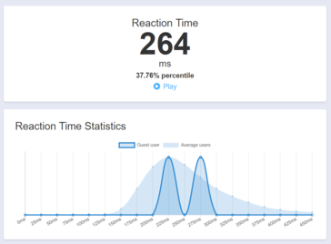 Average reaction time