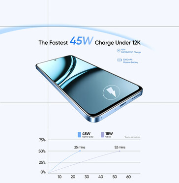 Realme 暗示其 Narzo 70x 可能很快成为市场上最好的预算智能手机。（来源：Realme）
